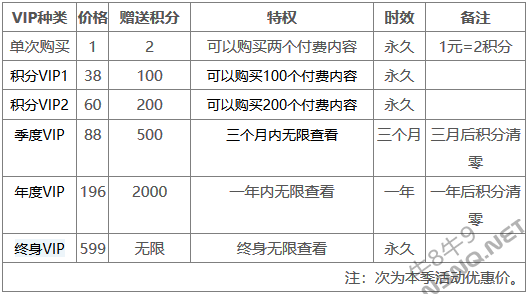牛8牛9教程网 隐藏内容的查看方法 
