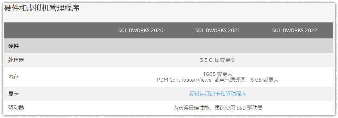Solidworks电脑配置推荐