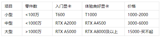 干货！一文诠释Solidworks显卡 ，不再迷茫